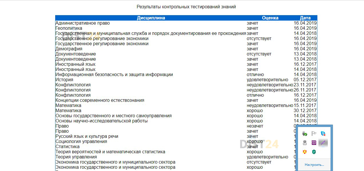 Сессия под ключ ТГПУ - opensystem.tspu.ru Сессия под ключ ТГПУ - opensystem.tspu.ru