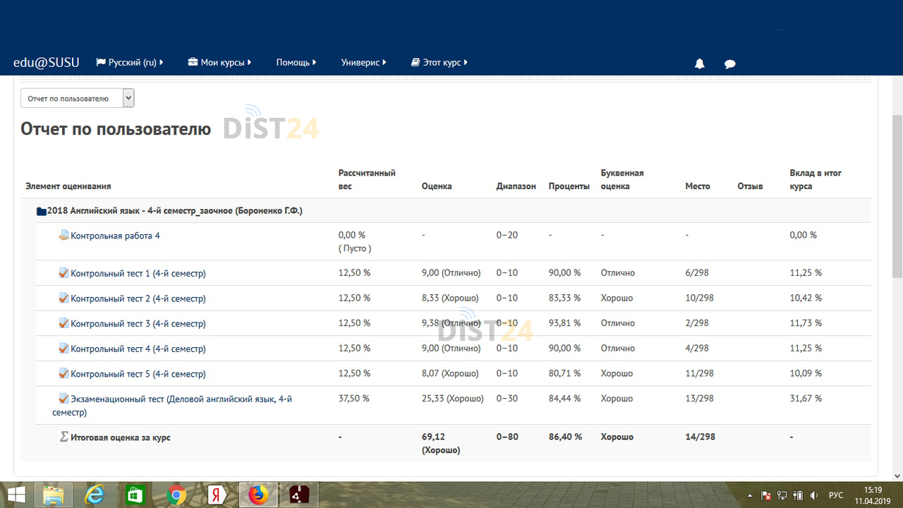 Сессия под ключ ТГПУ - opensystem.tspu.ru Сессия под ключ ТГПУ - opensystem.tspu.ru