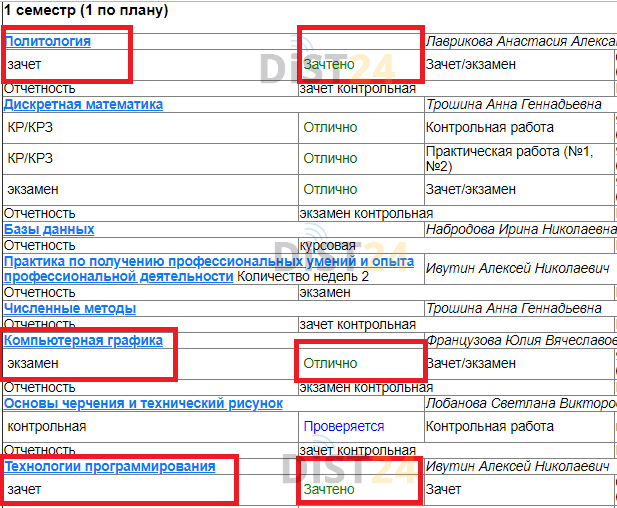 Сессия под ключ ТГПУ - opensystem.tspu.ru Сессия под ключ ТГПУ - opensystem.tspu.ru
